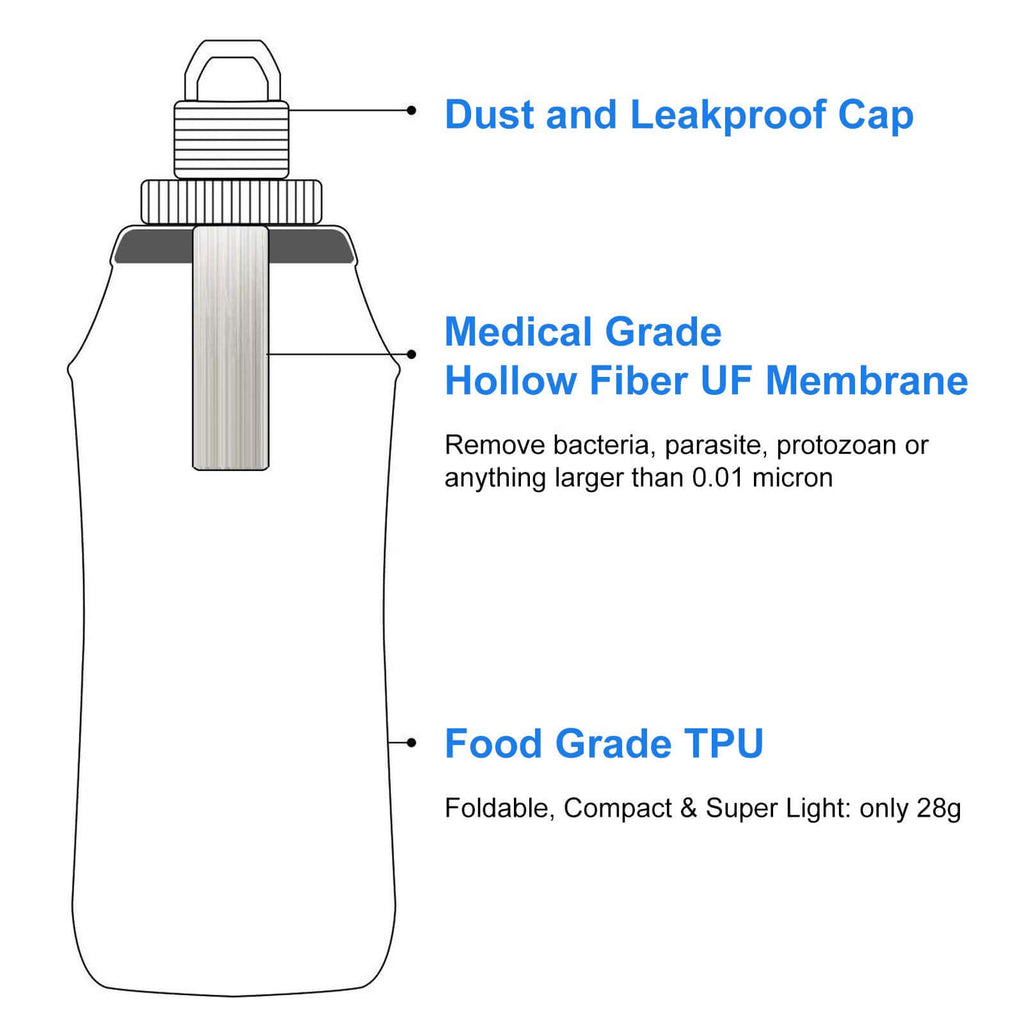 Collapsible Water Filter Bottle – 600 ml HygieniSafe®