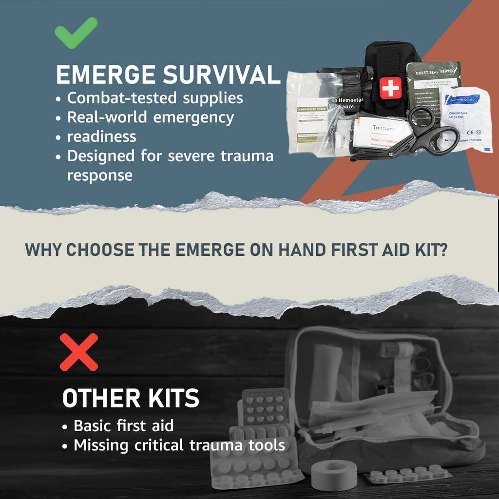 On-Hand First Aid Kit (OHFAK)